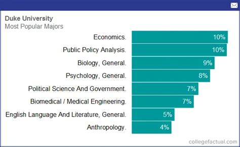 duke university programs|duke university programs degrees offered.